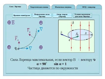 Сила лоренца в магнитном поле траектория