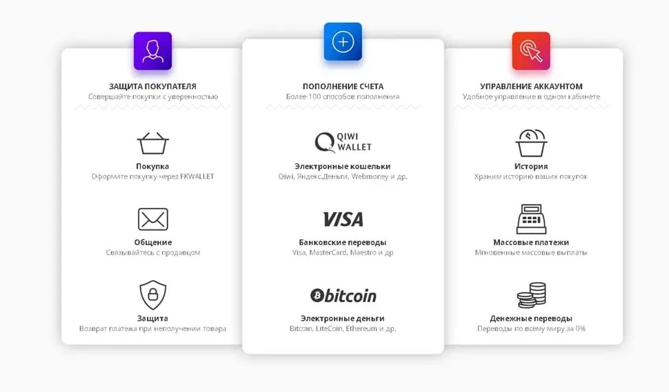 FKWALLET номер кошелька. Кошелёк ФК валлет. FK Wallet номер кошелька. FK Wallet кошелек личный кабинет.