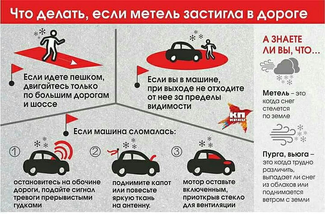 Что делать если. Советы автомобилистам. Правила поведения при метели. Метель памятка. Памятка автолюбителю.