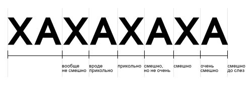 Ахахха. Хахахах смешно. Хахахаха картинки. Шкала смеха. Надпись ахахаха.