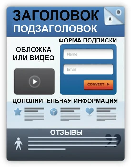 Форма захвата. Форма захвата лендинг. подписная страница пример. форма подписки. форма подписки на сайте.