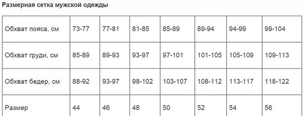 Мужская размерная сетка. Размерная сетка муж Садовод. Размерная сетка мужских костюмов Садовод. Размерная сетка мужских курток Садовод. Садовод Размерная сетка женской и мужской о.