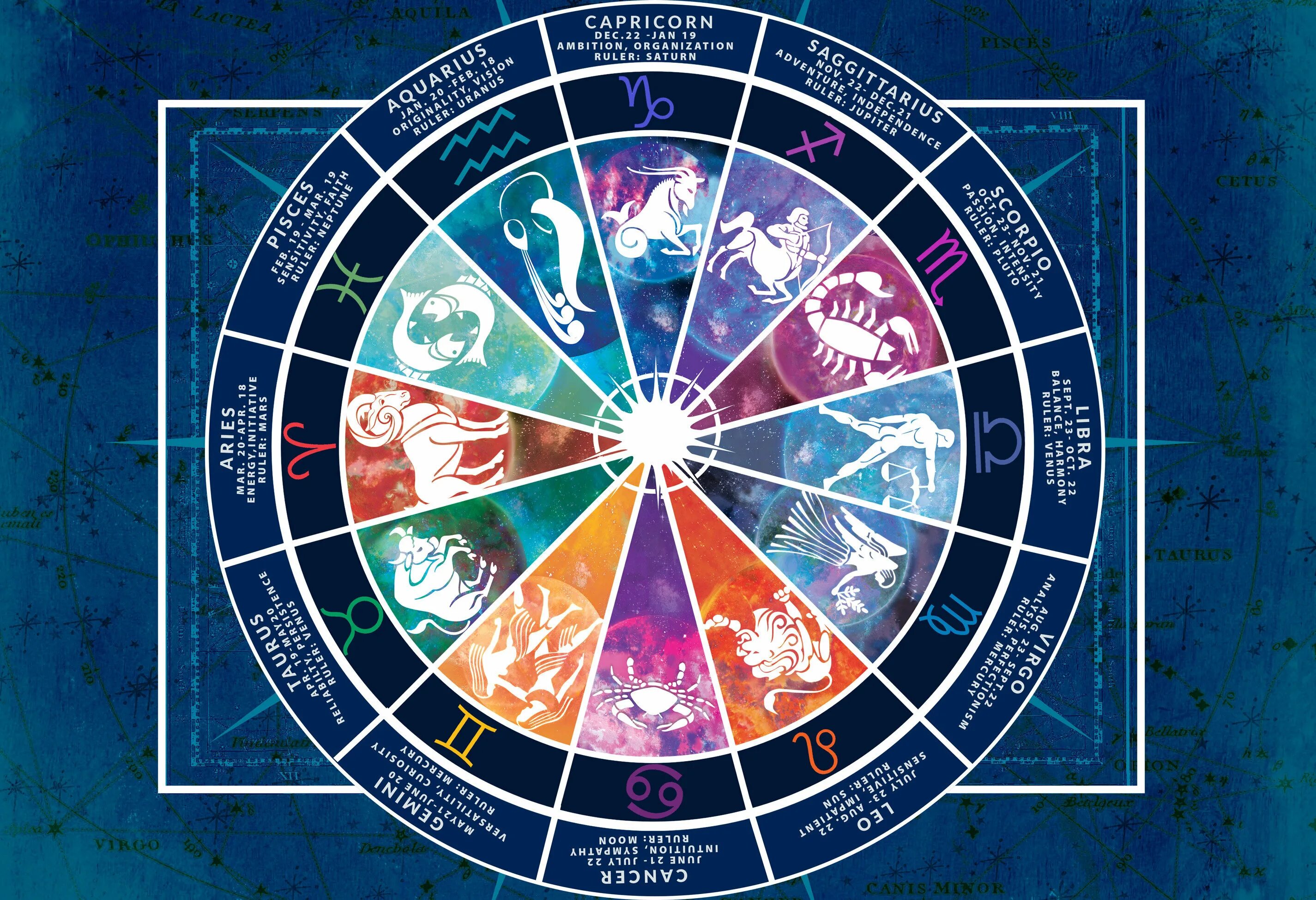 Астрологический гороскоп. Астрология знаки зодиака. Остроботния. Западная астрология.