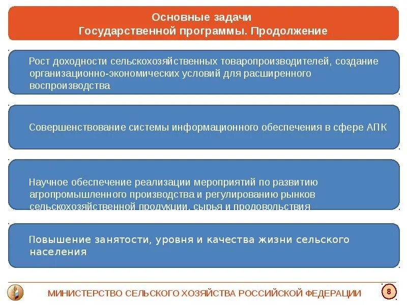 Задачи национального уровня. Министерство сельского хозяйства задачи. Министерство сельского хозяйства цели и задачи. Цели и задачи Министерства сельского хозяйства РФ. Государственная программа развития сельского хозяйства.