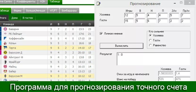 Коэффициенты на матчи по футболу. Точный счёт программа. Футбольные программы на точный счет. Программа для прогнозирования. Ставки на точный счет.