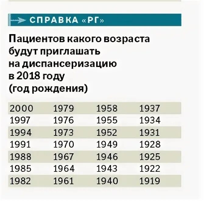 Диспансеризация 2025 какие года рождения попадают таблица. Диспансеризация 1976 года рождения. Диспансеризация 1985 года рождения. Диспансеризация 1967 года рождения в каком году будет проходить. Диспансеризация 2018 года.