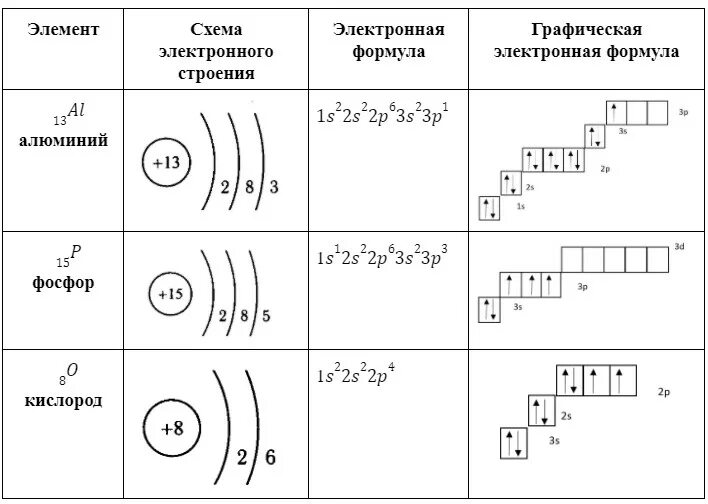 Схема электронной оболочки титана. Схема электронного строения кальция. Схема электронного строения атома титана. Фосфор электронная формула и графическая схема.