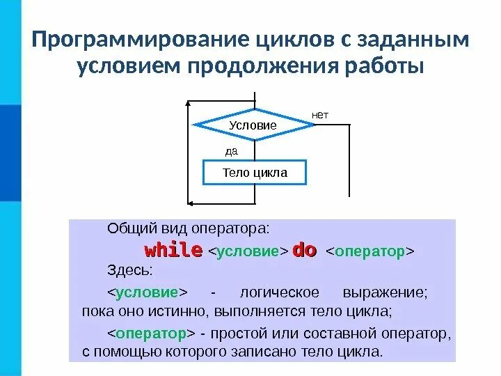 Алгоритм программирования c. Цикл с заданным условием продолжения работы. Алгоритм цикл с заданным условием окончания работы. Алгоритм цикл с заданным условием продолжения работы. Программирование циклов с заданным условием продолжения работы.