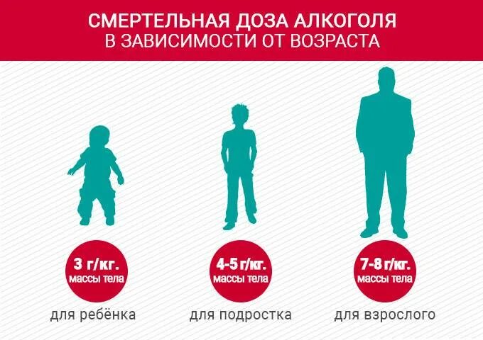 Опасную дозу для мужчин представляет прием. Опасную дозу для мужчин представляет прием