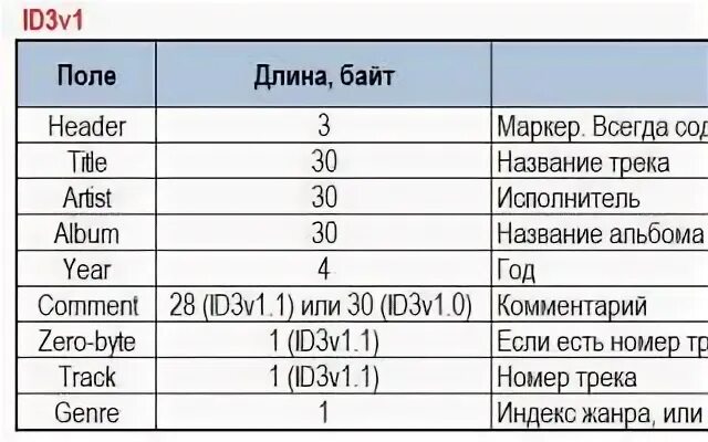 Что значит кк