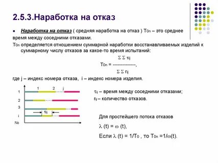 Срок наработки на отказ