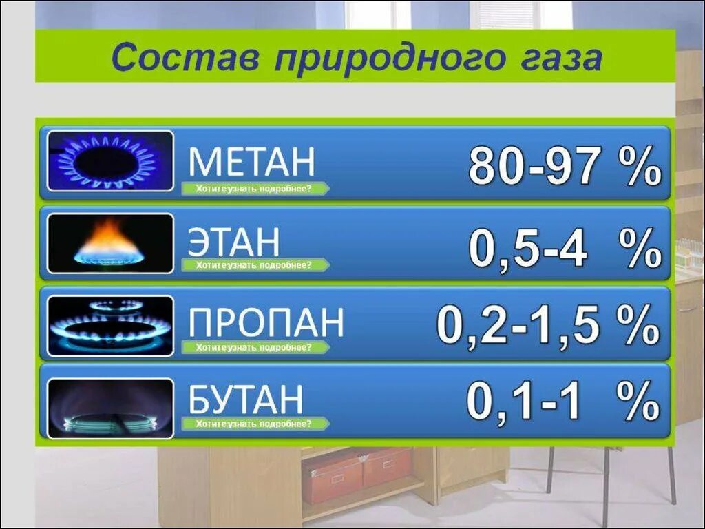 Состав природного газа. Химический состав природного газа. Природный ГАЗ состав. Состав природного газа диаграмма.