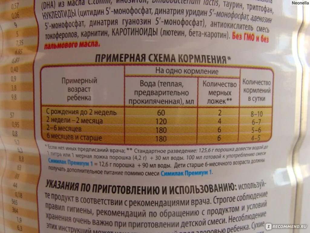 Сколько мл смеси давать. Таблица кормления смеси Симилак Голд 1. Симилак смесь для новорожденных дозировка. Симилак 1 дозировка для новорожденных. Таблица кормления новорожденного смесью семилак.