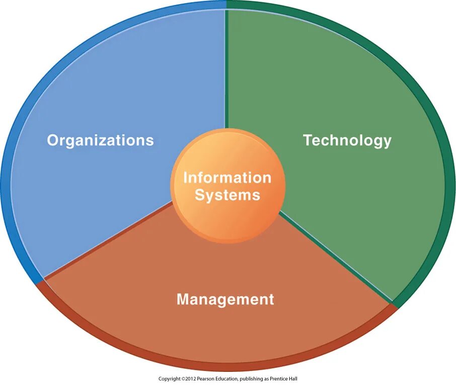 1. Information systems in technology. Information 8. Information 8. Знак 8.