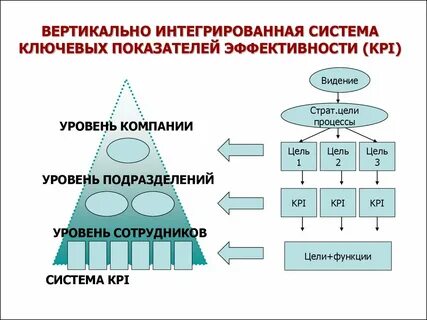 Комплексная система показателей