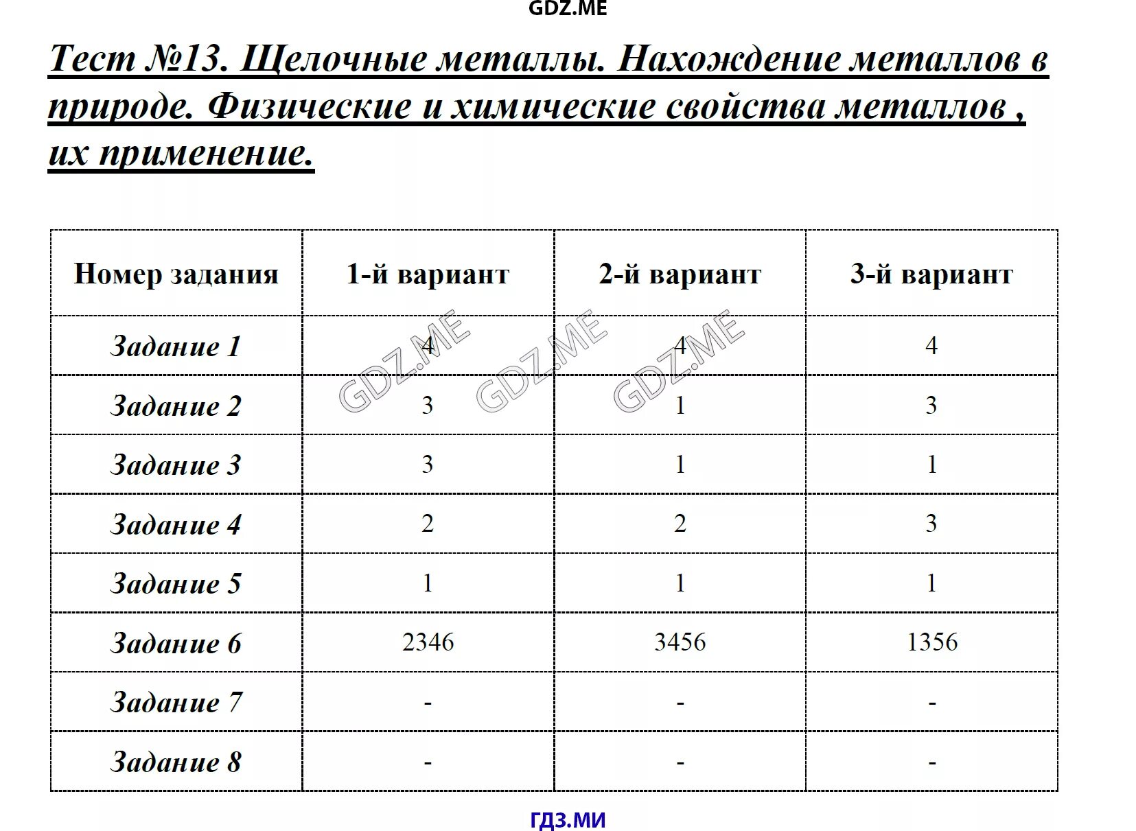 Контрольной работе химия щелочные металлы. Контрольная работа по щелочным металлам. Проверочная работа по теме щелочные металлы. Задания по щелочным металлам 9 класс. Самостоятельная работа по химии азот