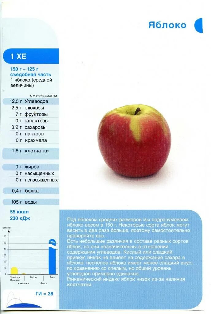 Сахара в яблоке. Содержание яблока. Содержание сахара в яблоках. Калорийность яблока.