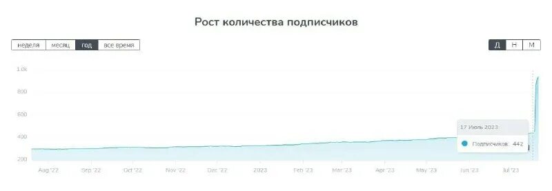 Катюша телеграмм телеграм канал