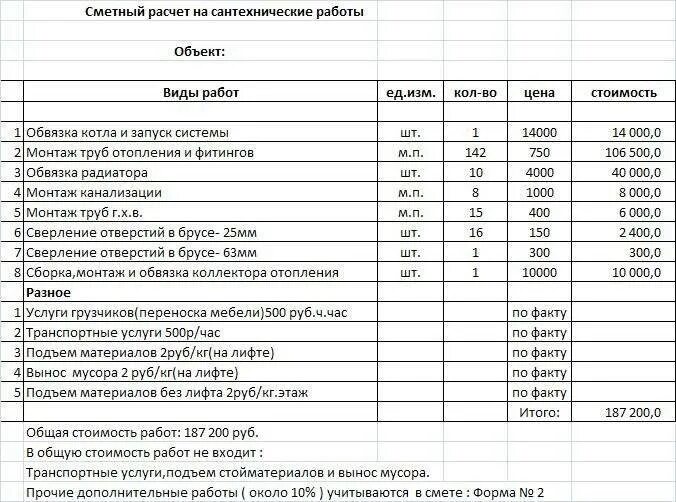 Монтаж радиатора отопления расценка в смете. Расценки сметные на прокладку трубопровод наружный газовый 920. Смета на сантехнические работы 2021. Как правильно составлять смету на сантехнические работы. Таблица смета на строительные работы.