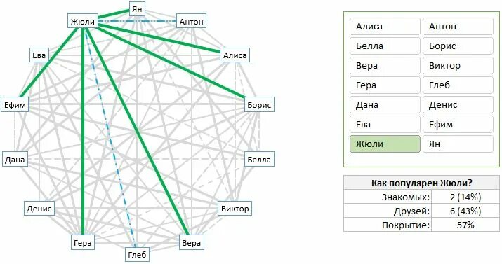 Визуализация данных в excel примеры Искусственный интеллект и нейросети для компьютерного зрения и чат ботов