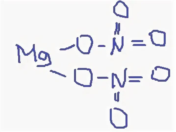 Mg no3 формула. Mg+n2. Chemistry l\mol; g\mol;. Mg no3 формула. Mg no3 формула.