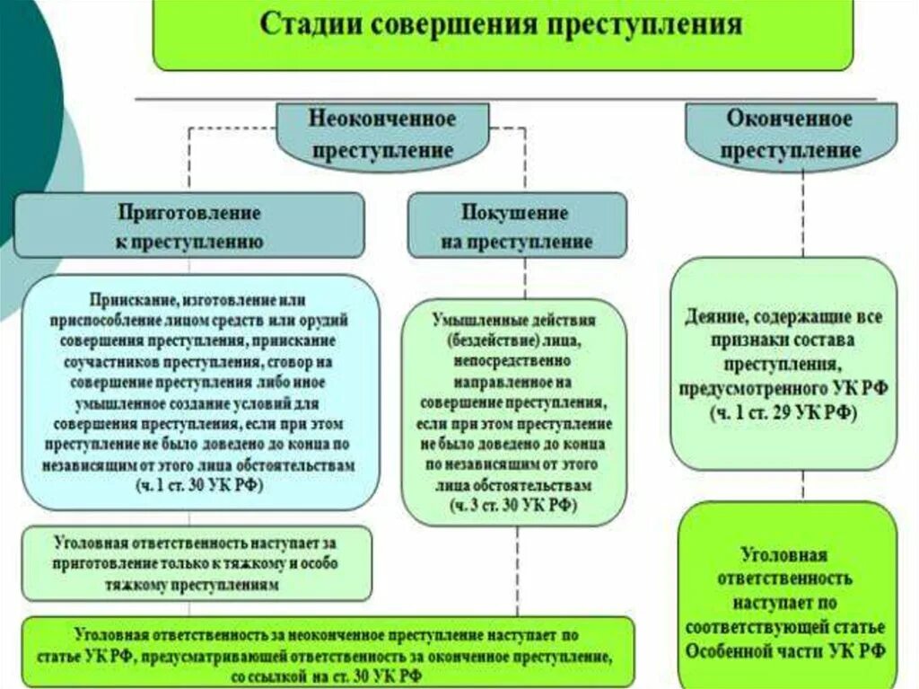 Уголовная ответственность правовая характеристика