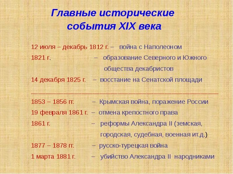 Какое значимое событие