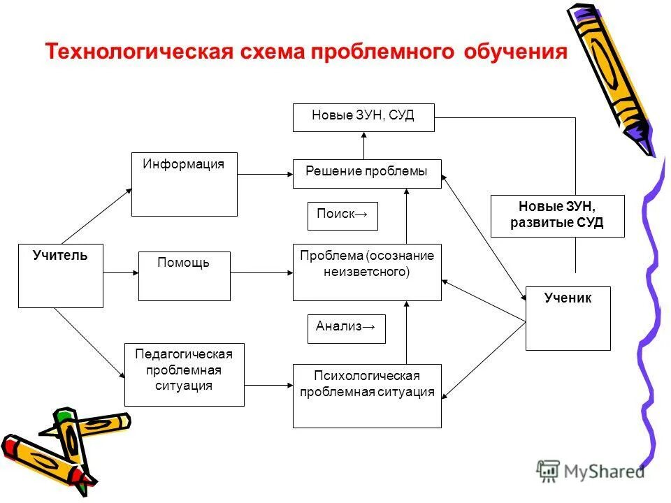 составить план - опорная схема.
