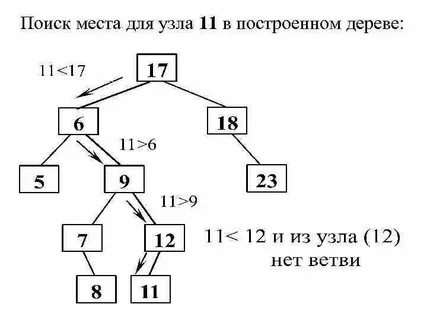 11 узлов