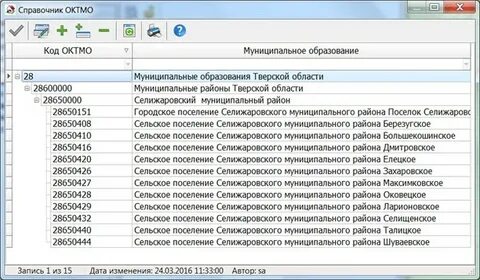 Октмо удмуртской республики