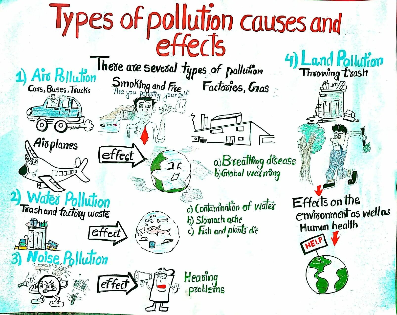 Talking about environmental problems. “environmental pollution&quot;. плакаты. лексика на тему environmental problems. types of pollution. ecological problems задания.