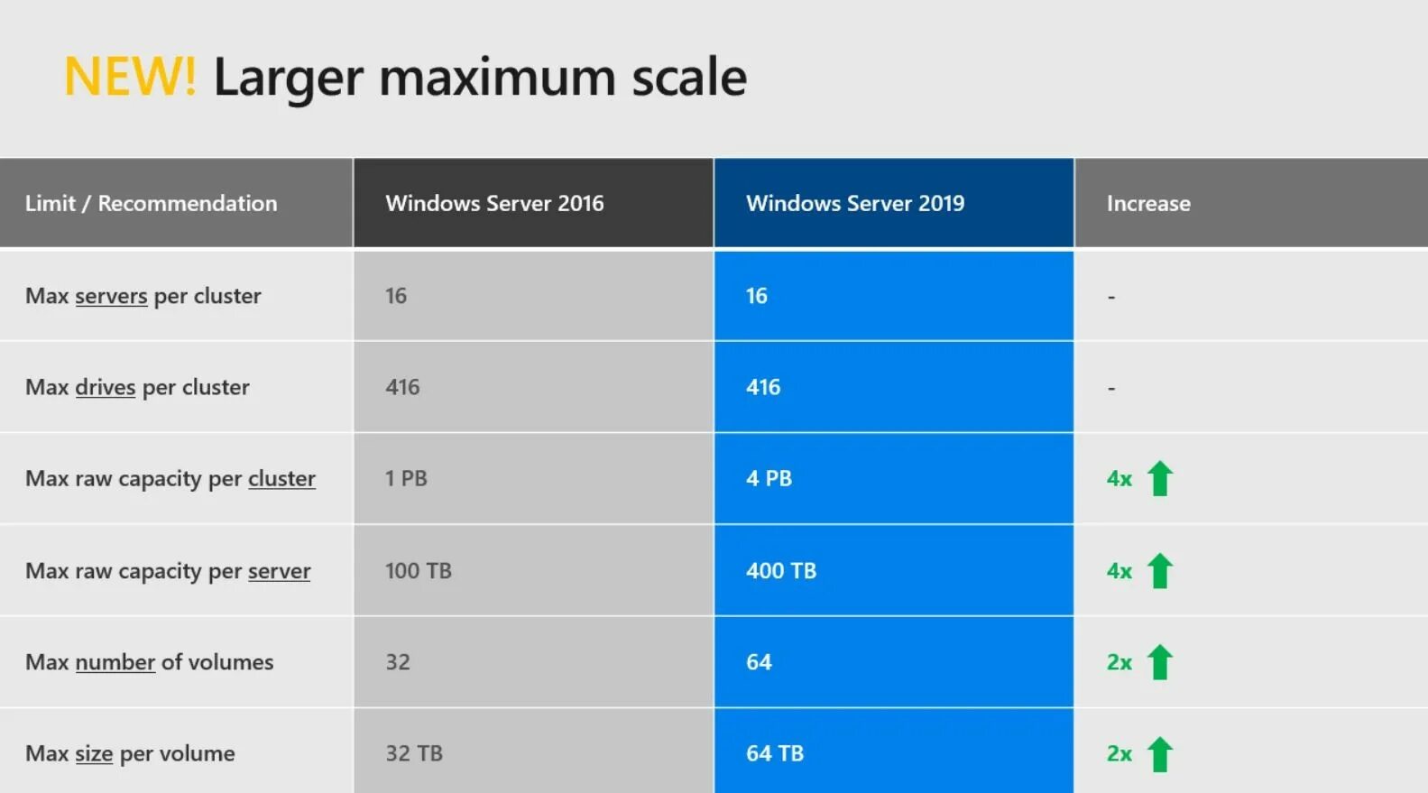 Образ windows server 2019. Плюсы windows server 2019. кластеризация windows server 2019. storage spaces direct windows server 2019. сетевые возможности windows server 2019.