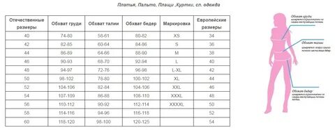 Стандартная размерная сетка