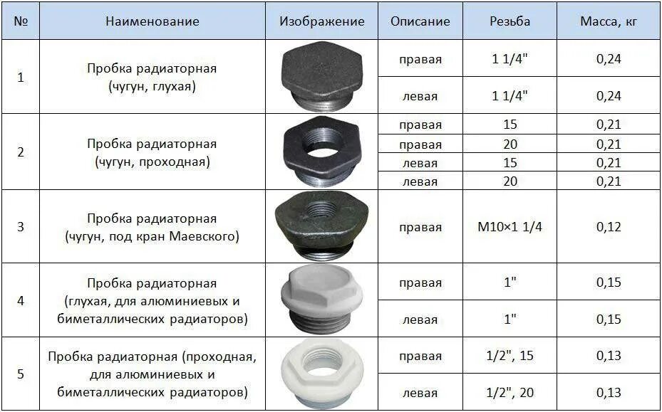 Какая пробка лучше