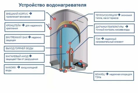 Накопительные устройства