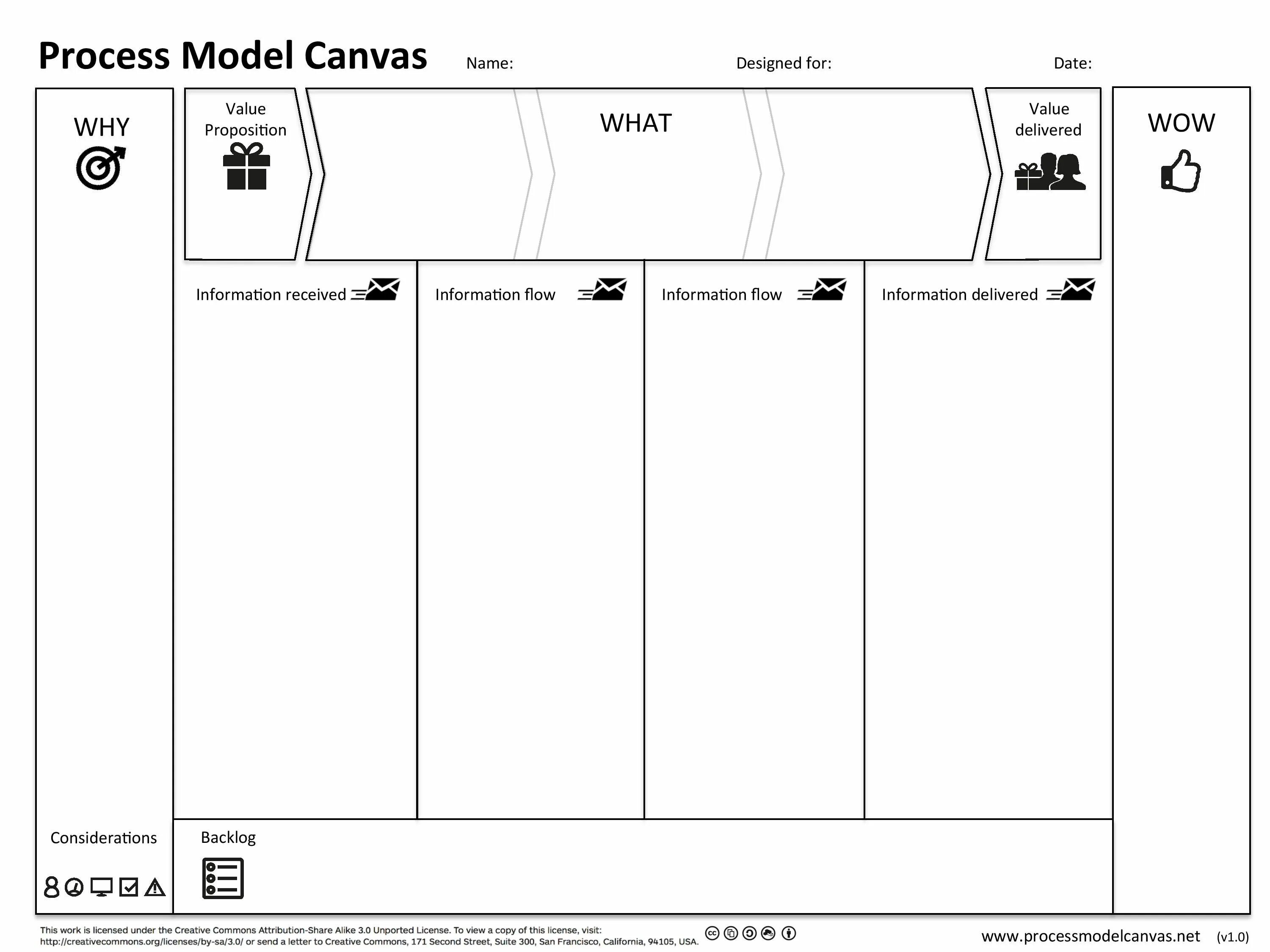 Объект canvas. Бизнес модель. бизнес модель картинка. feature canvas. бизнес модель иллюстрация.