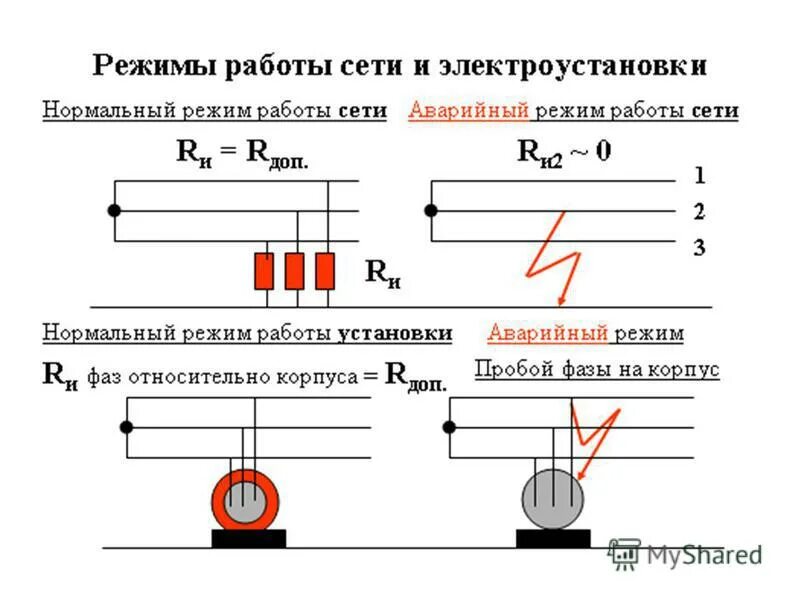 Практическая схема включения однофазного тока. В аварийном режиме работает. В аварийном режиме работает. Ток замыкания на землю в сети с изолированной нейтралью. Аварийные режимы работы электроустановок.