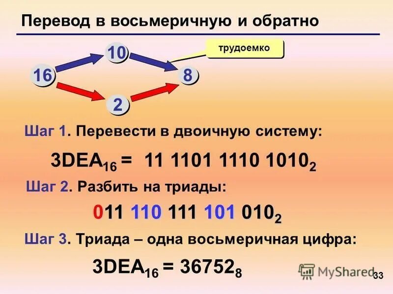 86 10 в восьмеричную. 86 10 в восьмеричную