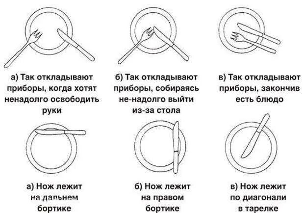 Как правильно класть столовые приборы когда поел. Как ставится нож с вилкой. Как правильно класть поибор. Столовые приборы на тарелке после еды этикет. Как положить приборы если понравилось