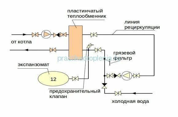 Подключение теплообменника гвс. Двухступенчатая смешанная схема гвс. Теплообменник схема подключения на отопления на гвс. Теплообменник для горячей воды схема подключения. Подключение теплообменника гвс.