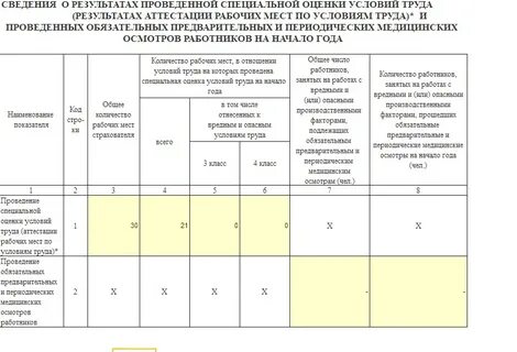 Какие отчеты сдают в фсс
