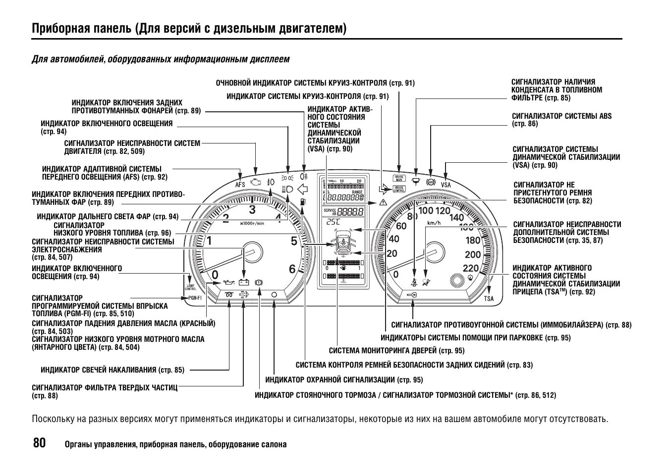 Обнуление информации на табло