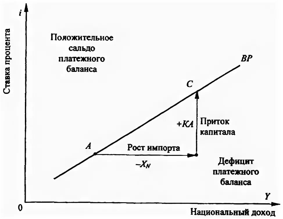 Сальдо платежного баланса