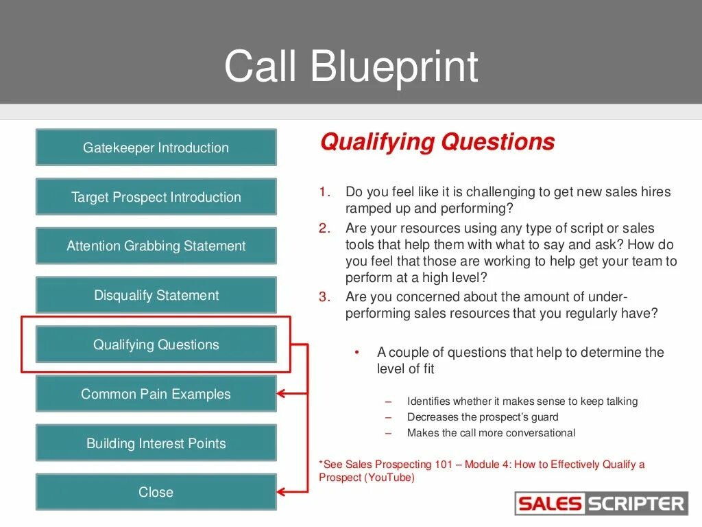 Call for examples. Cold call script. script example. to call примеры. sales script.