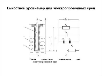 Емкостные уровнемеры