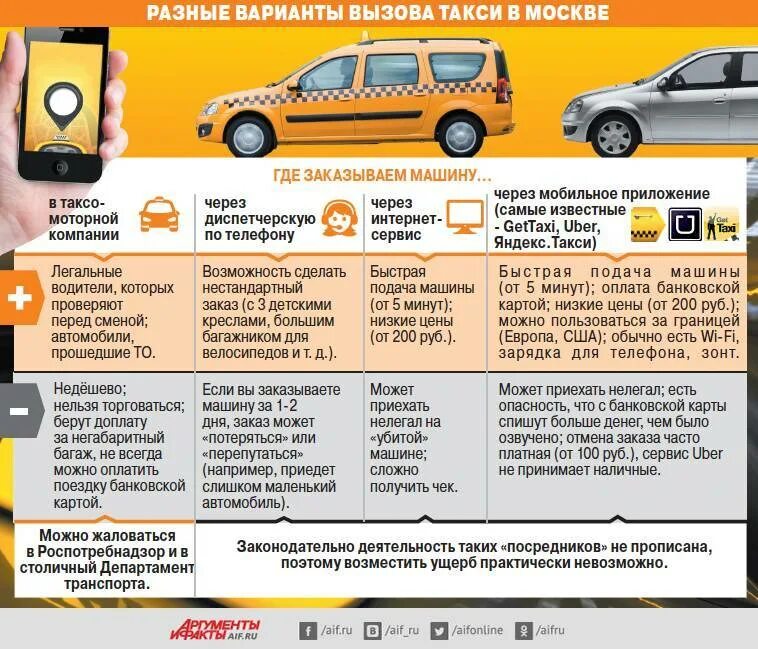 Можно ли в такси без стажа. Услуги такси. Требование к автомобилю такси. Автомобиль «такси». Сколько будет стоить такси.