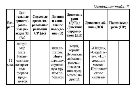 Шкала гриффитс