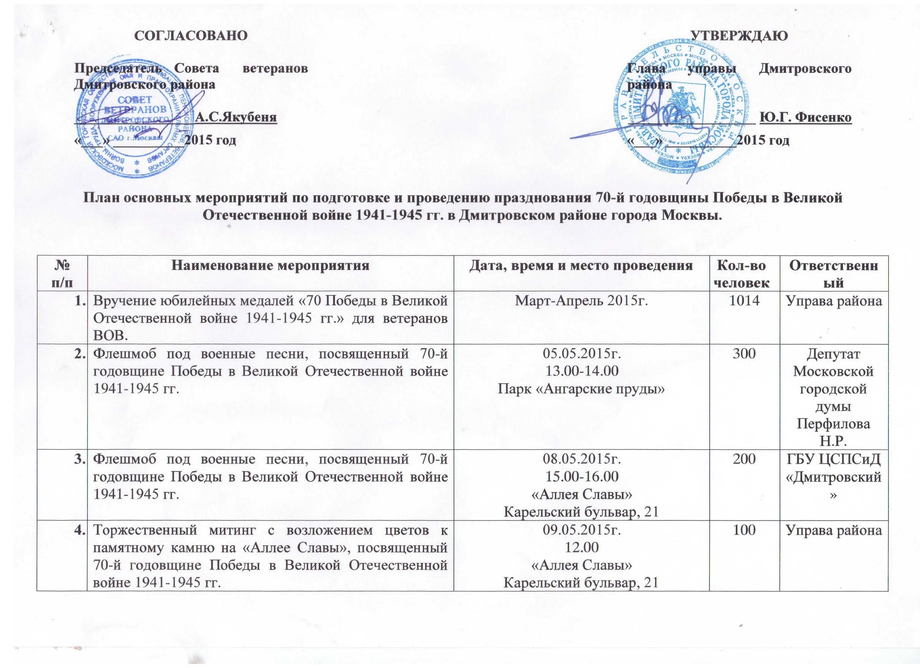 План мероприятий по вручению удостоверений. График основных мероприятий. План мероприятий по вручению удостоверений ф-4 образец. План календарь основных мероприятий в армии.