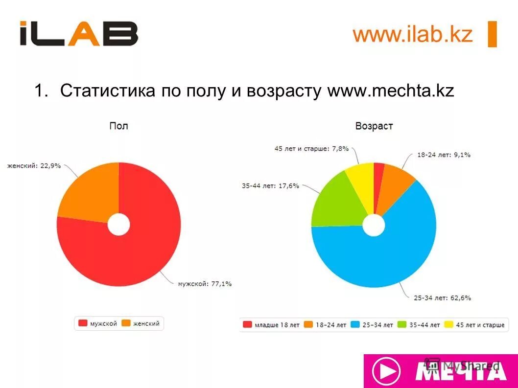Маркет кз алматы. Валберис интернет магазин кз. Одежда казахстан интернет магазин. Поставщик автозапчастей в казахстане. Теми казахстан интернет магазин.