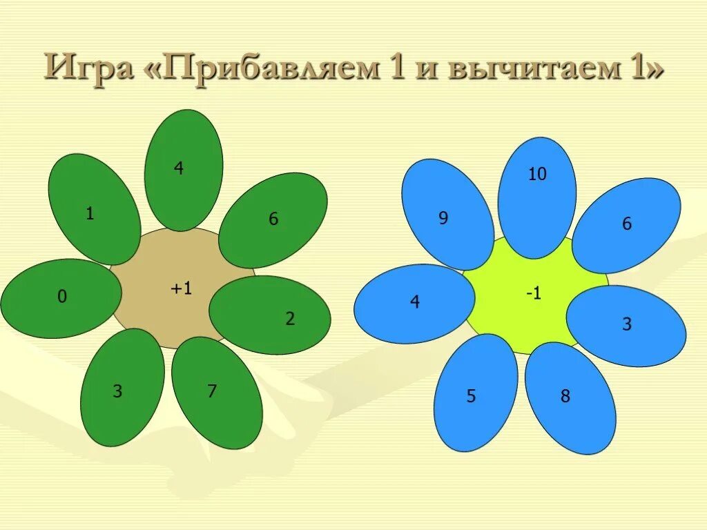 Урок игра 1 математика. Математическая Ромашка. Математическая Ромашка для дошкольников. Математическая Ромашка для 1 класса. Урок математики 1 класс прибавить вычесть 1.